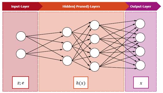 Schematic of a physics aware neural network