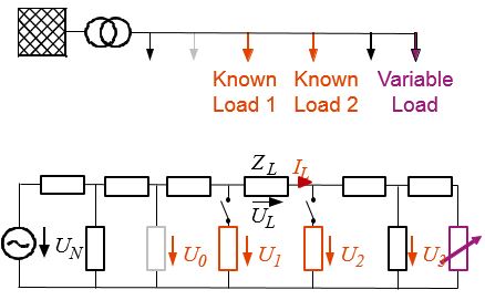 Coordinated grid state measurements