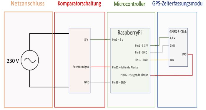 System zur Spannungswinkelmessung