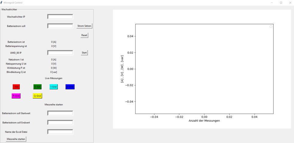 GUI fr Microgrid