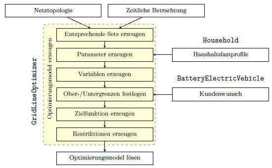 Grundlegendes Funktionsprinzip