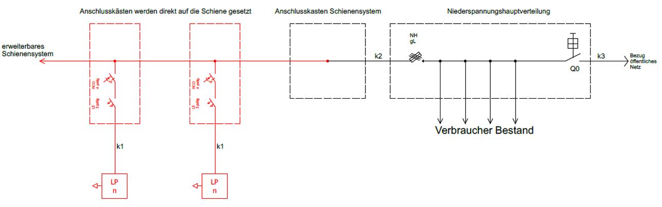 Anschlussplan