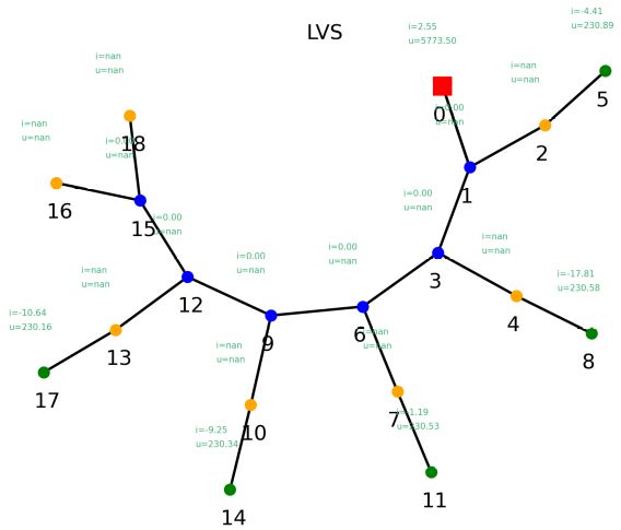 Grid Topology