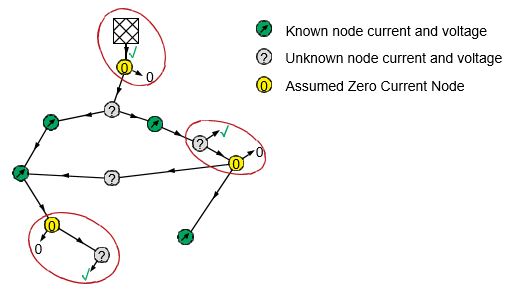 Ambiguous grid topology